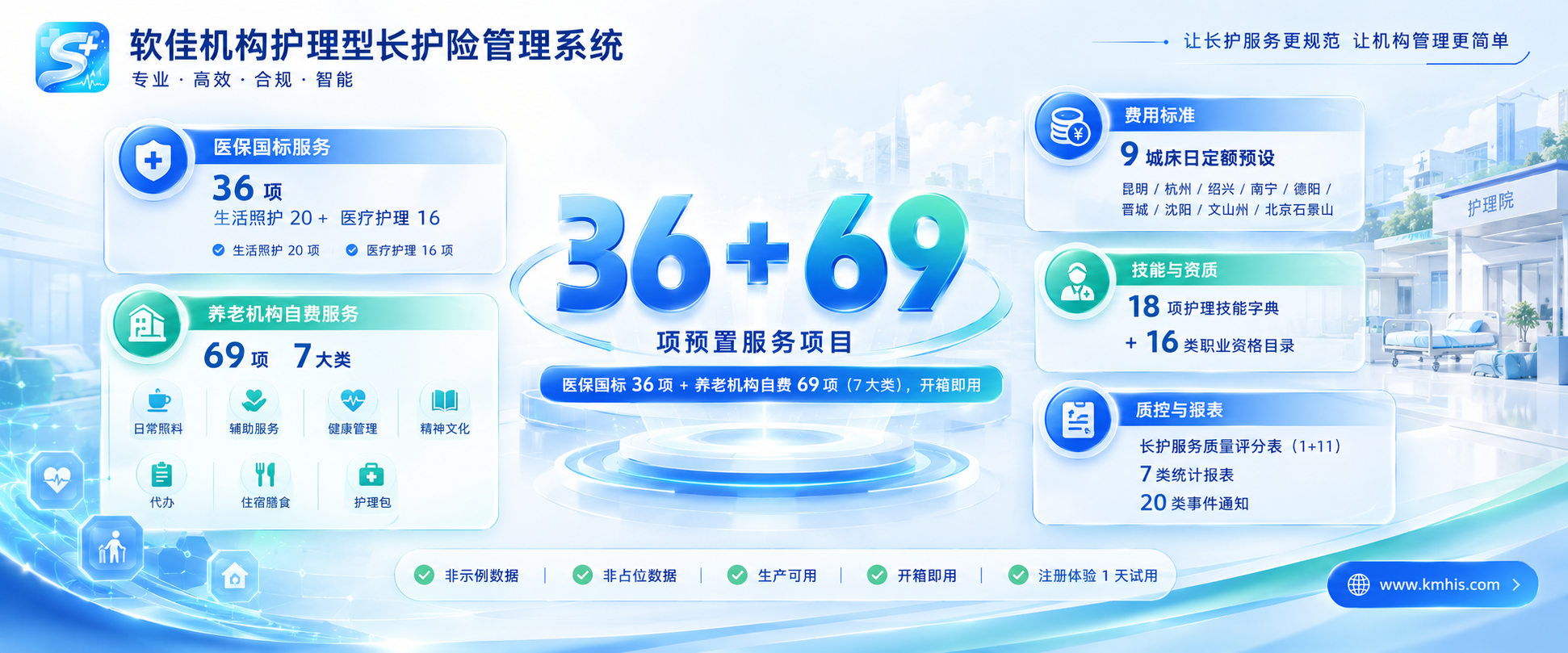 软佳机构护理型长护险管理系统——36 项医保国标 + 69 项养老机构自费服务项目，9 城床日定额，开箱即用