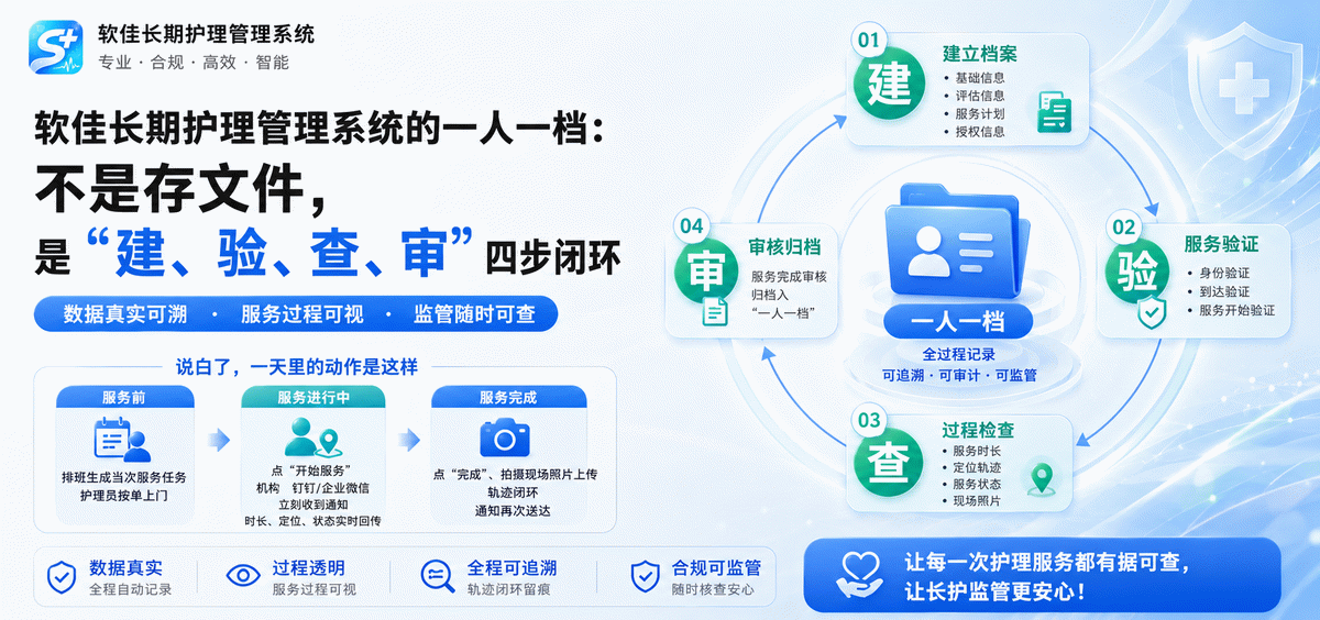 软佳长期护理管理系统一人一档功能说明——建、验、查、审四步闭环